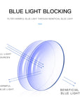 Round Metal Anti-Blue Light Photochromic Glasses